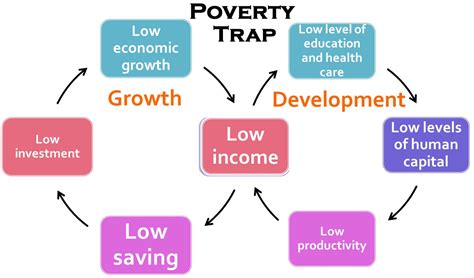 Poverty and Economic Development Reader