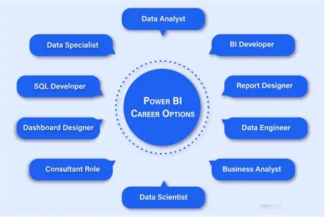 Power BI Jobs: A Burgeoning Field with Limitless Opportunities