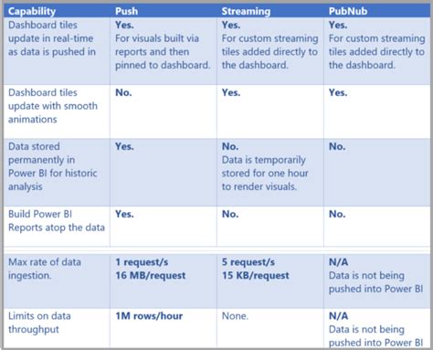 Power Bi Question And Answer Doc