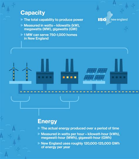 Power Capacity: