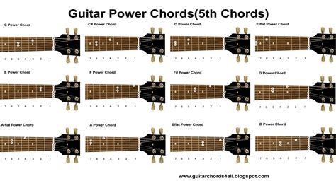 Power Chords: A Beginne.. Reader