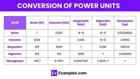 Power Conversion