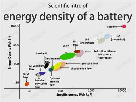 Power Density