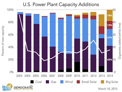 Power Plant Capacity Estimation