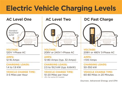 Power Requirements: