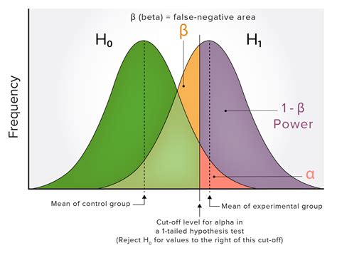 Power Statistics