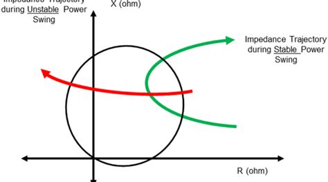 Power Swing: