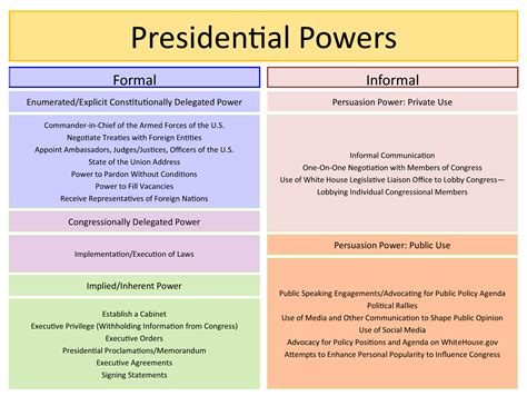 Power and the Presidency PDF