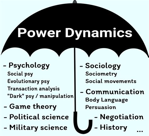 Power dynamics: