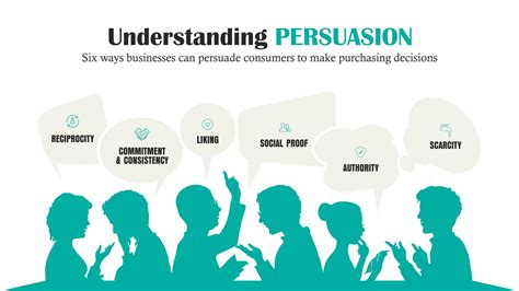 Power of Persuassion Doc