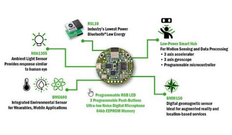 Power-Optimized Industrial Sensors: