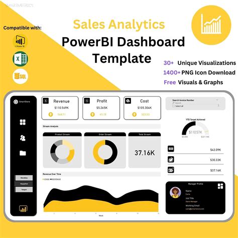 Powerbi Dashboard Template