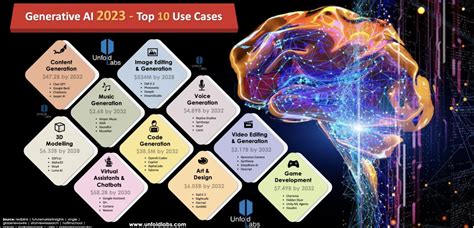 Powerful AI Generator: 2023's Top 10 Use Cases