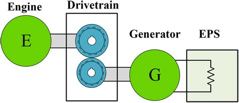 Powering Innovation in Electromechanical Systems