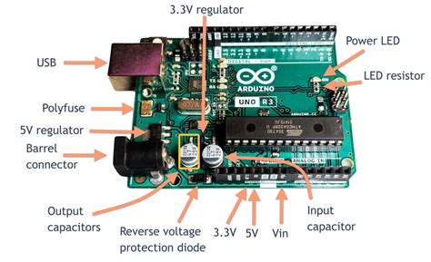 Powering Your Arduino Projects: A Comprehensive Guide to Arduino Power Supplies