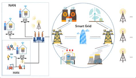 Powering the Internet of Things