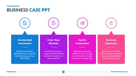 Powerpoint Business Case Template
