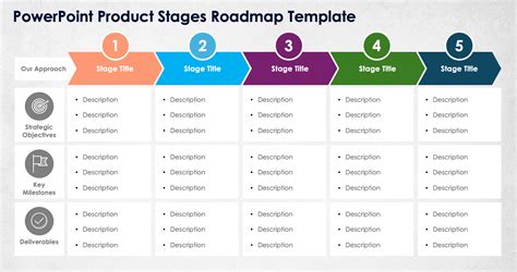 Powerpoint Product Roadmap Template