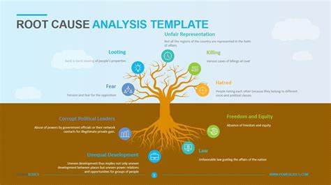 Powerpoint Root Cause Analysis Template