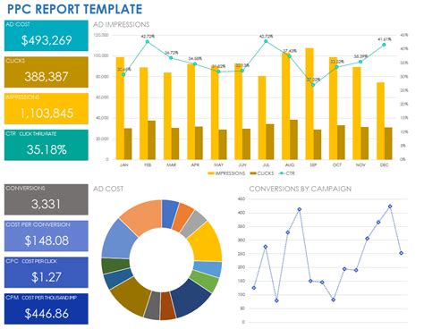 Ppc Campaign Report Template