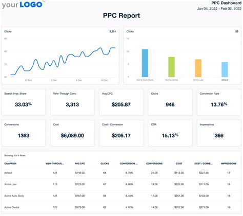 Ppc Reporting Template