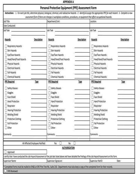 Ppe Checklist Template