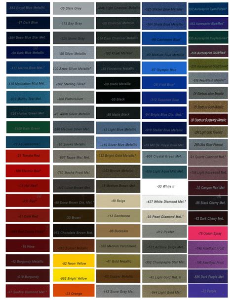 Ppg Automotive Paint Color Chart