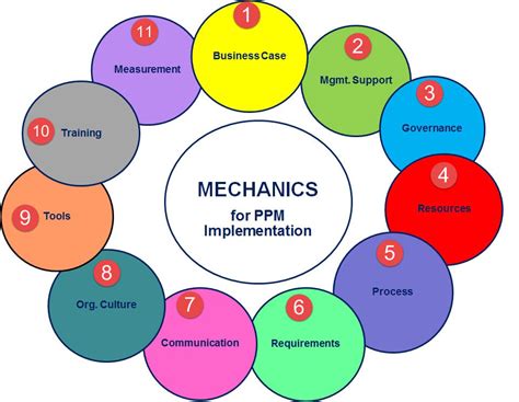 Ppm Solution Planning Delivery Sessions Epub