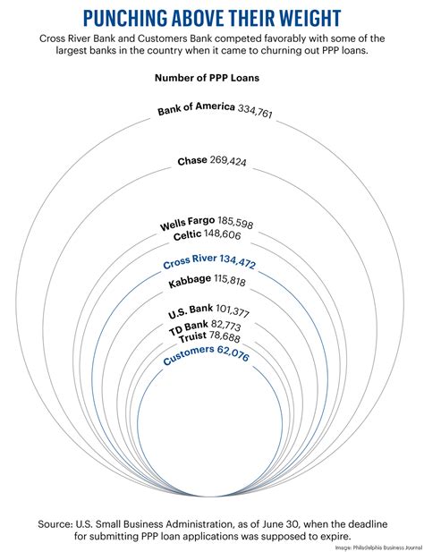 Ppp Loan Sentencing Chart