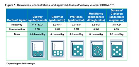 Practical Considerations for Jasper Use