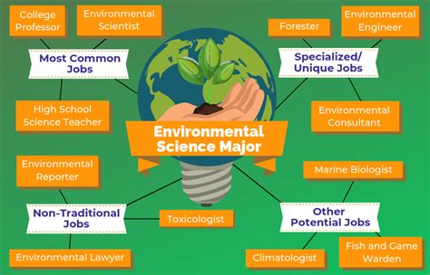 Practical Methods In Environmental Sciences PDF