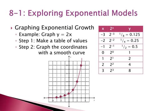 Practice 8 1 Exploring Exponential Models Answers Reader