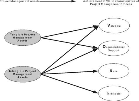 Practice Application Example: Transforming Theory into Tangible Value