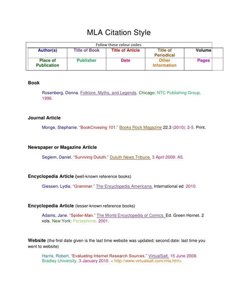 Practice Mla Citations Answers Reader