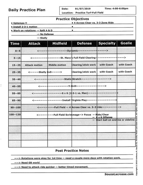 Practice Plan Template Lacrosse