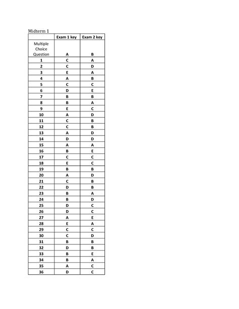 Practice Test Midterm 1 Answer Key Reader