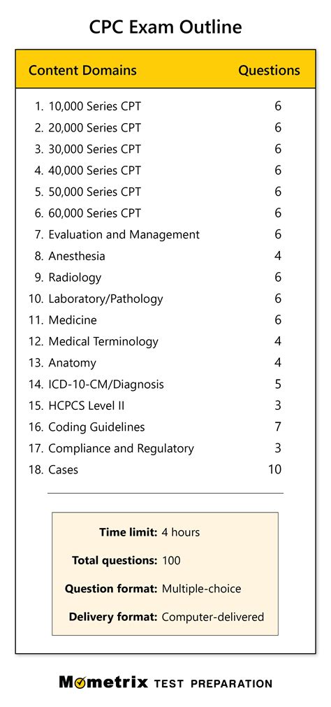 Practice Tests for & Doc