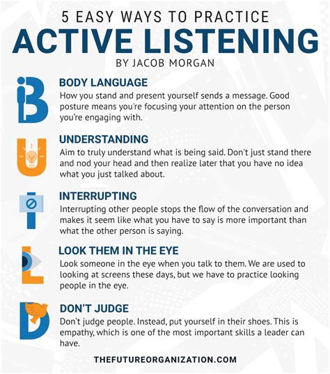 Practice active listening: