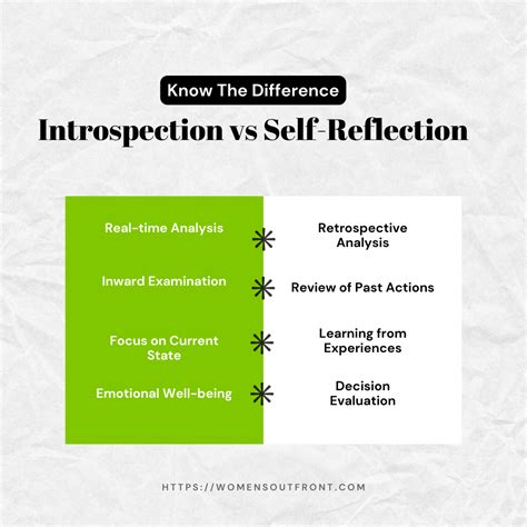 Practice self-reflection and introspection: