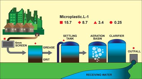 Pragati's Reutilization of Industrial Effluents and Waste Epub