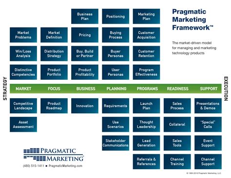 Pragmatic Marketer Fall 2016 Product Roadmaps The product management and marketing authority Reader