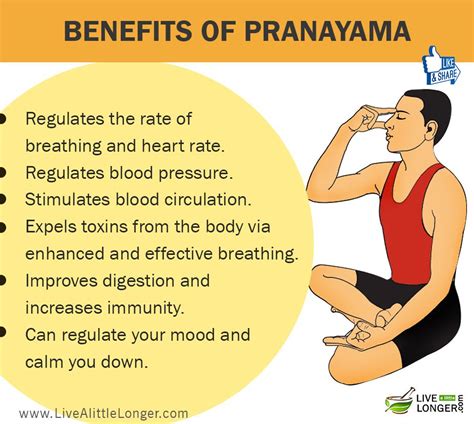 Pranayama (Breath Control):