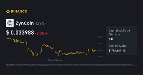 Preço médio do Zyn: Um guia completo sobre o custo