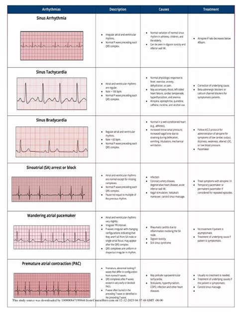 Pre Course Test And Answer Key Reader