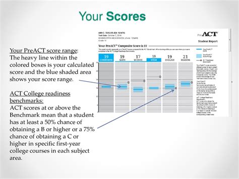 Pre-ACT Test Scores: A Comprehensive Guide for 6th-8th Graders