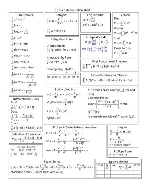 Pre-Calculus for Dummies: Demystifying the Gateway to Higher Math
