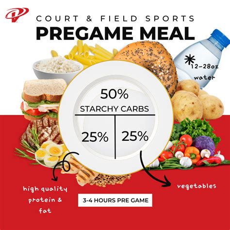 Pre-Game Eats for Energy and Excitement