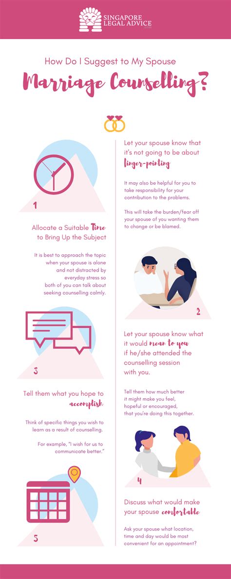 Pre-Marriage Counselling in Singapore: A Guide to Enhancing Relationship Success