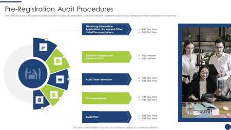 Pre-Registration Audit: