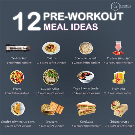 Pre-Workout Meal and Post-Workout Meal: The Ultimate Guide to Fueling Your Fitness